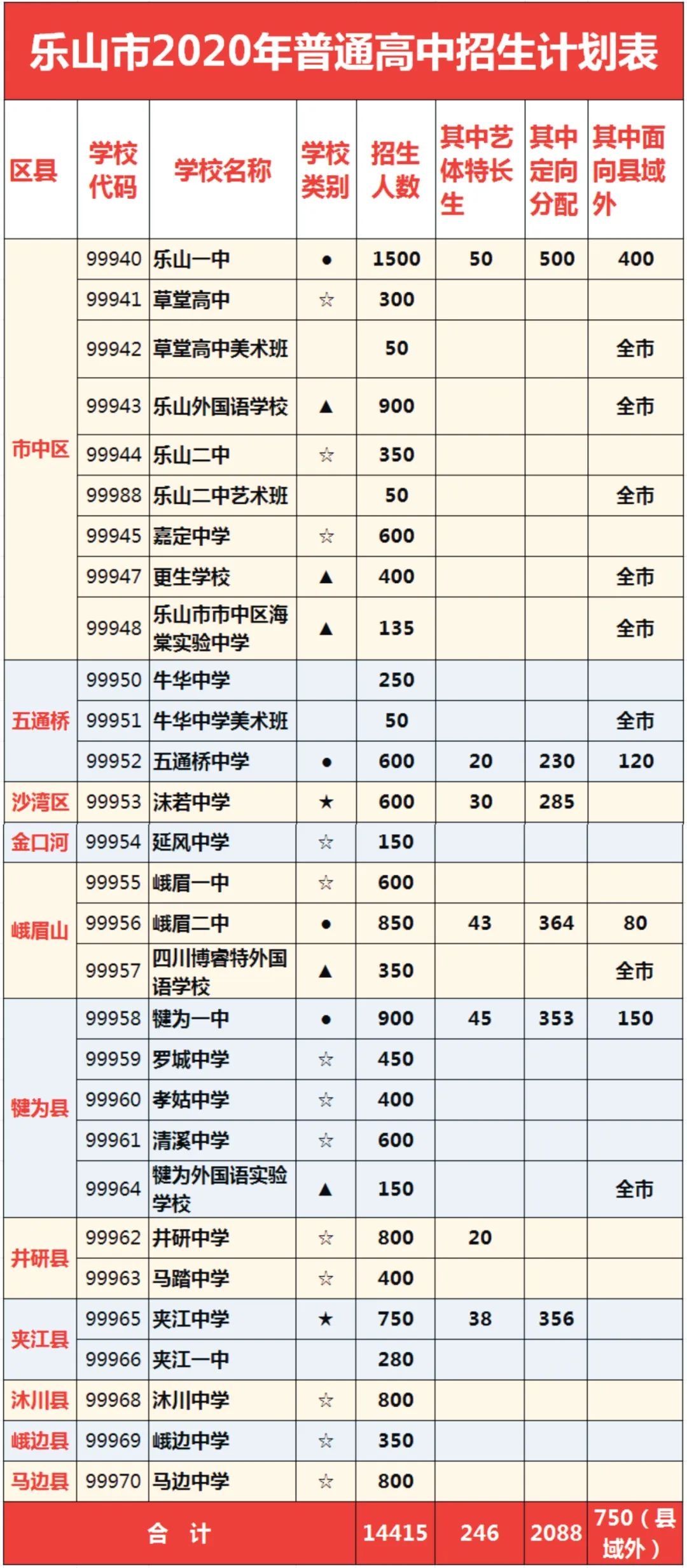 乐山市人口2020_乐山市人民医院